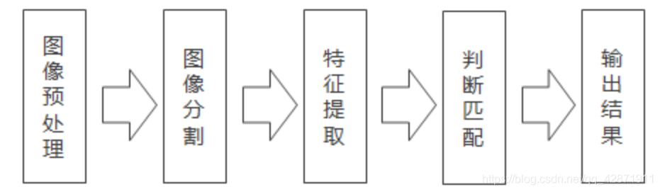 图像分析系统流程