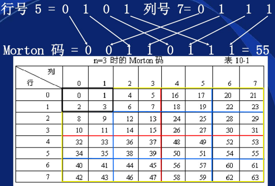 M码编码