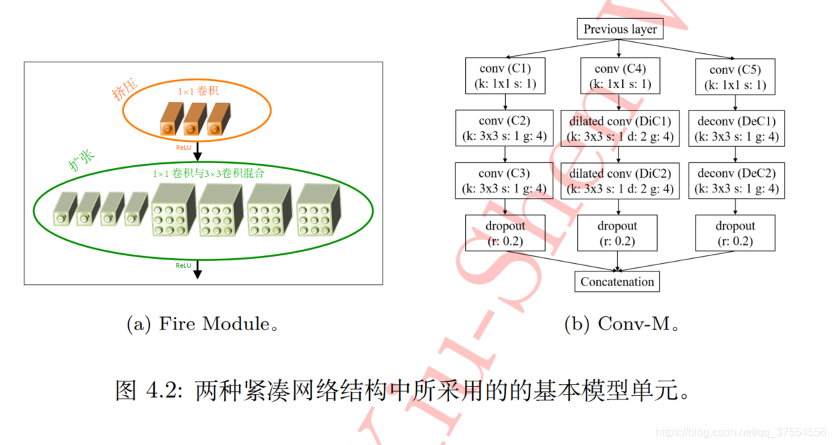 5g网络架构的关键技术_5g网络安全需求与架构_5g网络技术架构 pdf