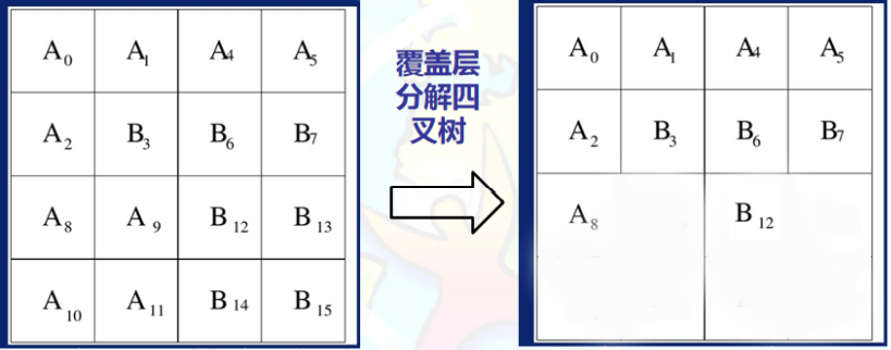压缩