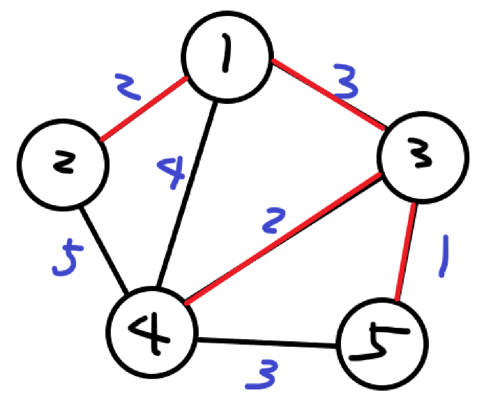 玛丽闯迷宫 (实验准备) 12-19(12-21更新)_赋权图用什么画-csdn博客