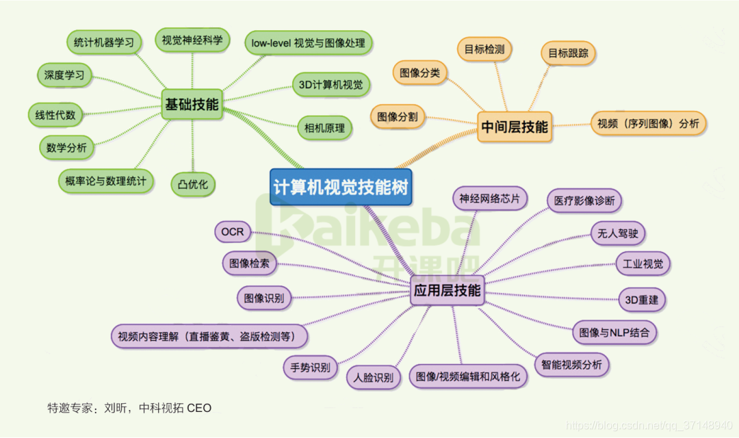 【思维导图】演绎推理和归纳推理基础概念_演绎法和归纳法 思维导图-CSDN博客