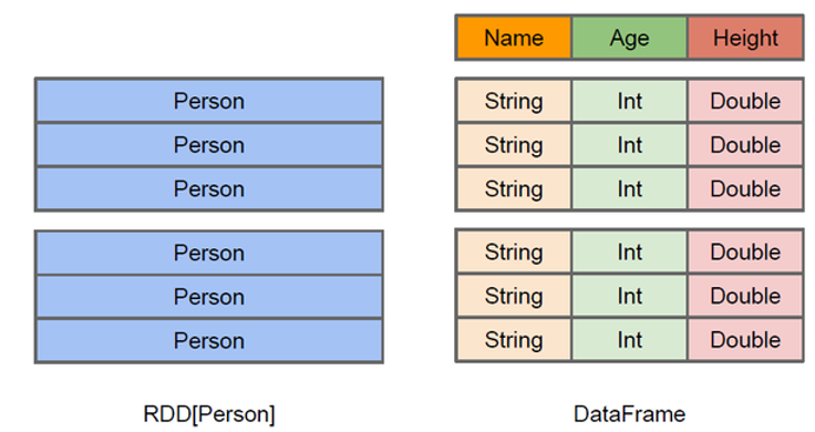 SparkSQL修仙学习04