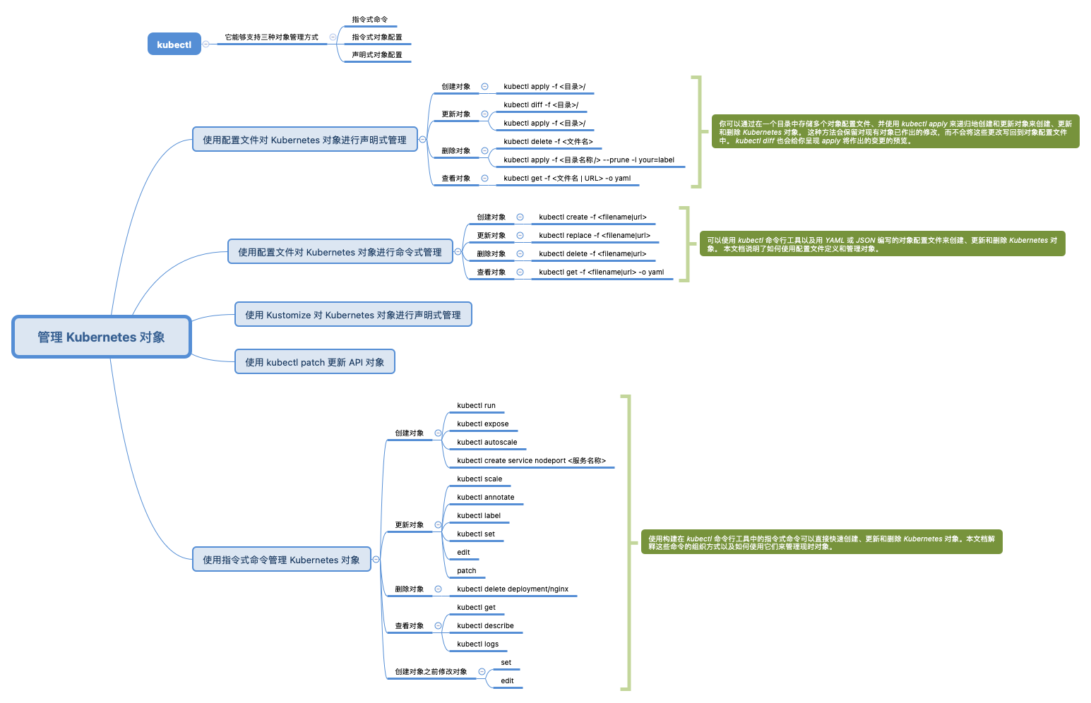 kubernetes-ckad-kubectl-hyper-container