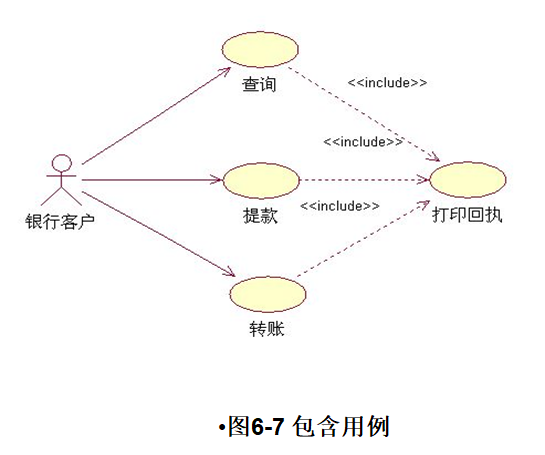 软件工程复习笔记 用例图