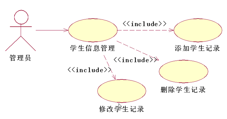 软件工程复习笔记 用例图