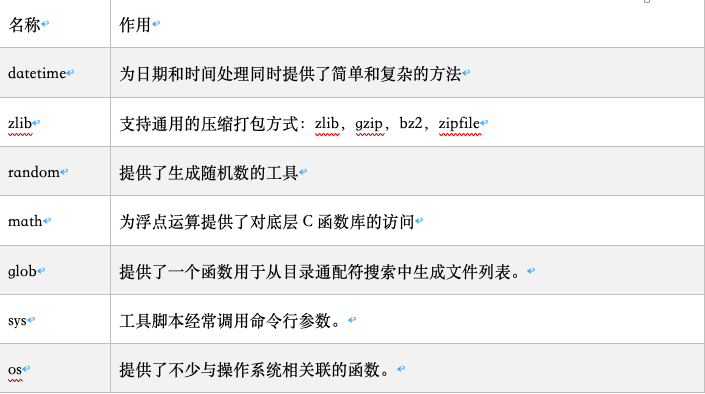 数据处理之python中常用的标准库和第三方库 Bigdata Urumqi的博客 Csdn博客 数据处理之python中常用的标准库和第三方库 Bigdata Urumqi的博客 Csdn博客