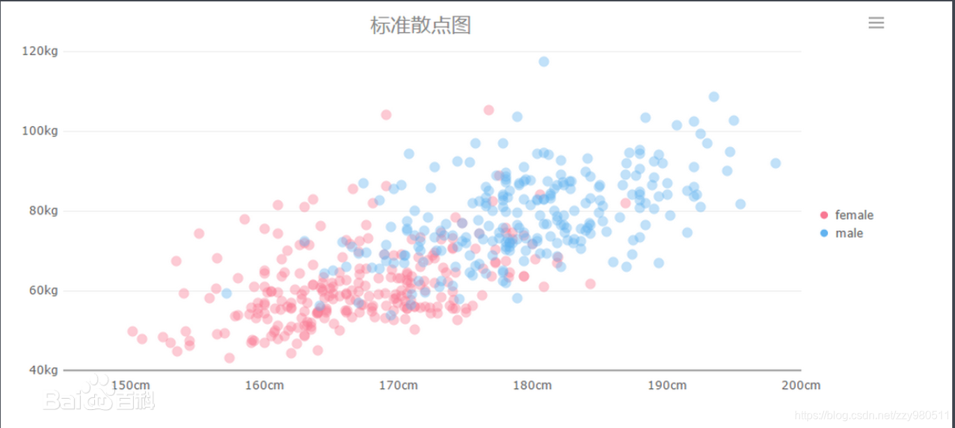 散点图示例 