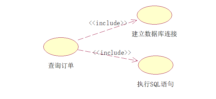 软件工程复习笔记 用例图