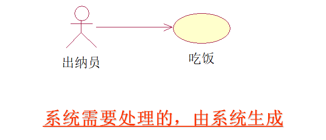 软件工程复习笔记 用例图