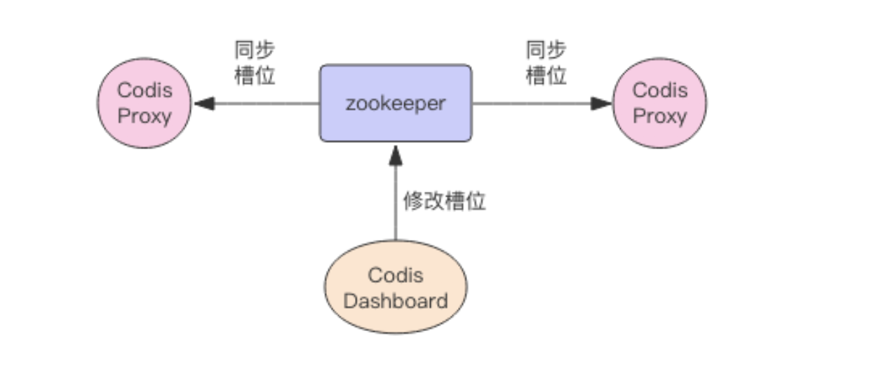 分散式儲存