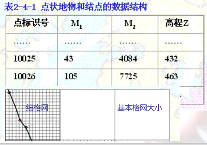 结点