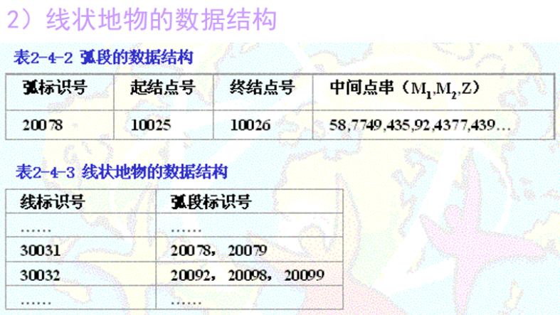 线状
