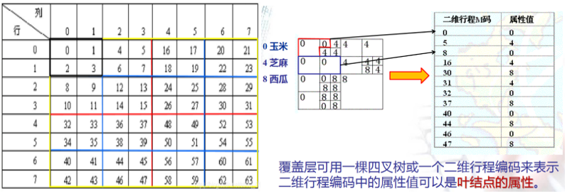 二维行程编码