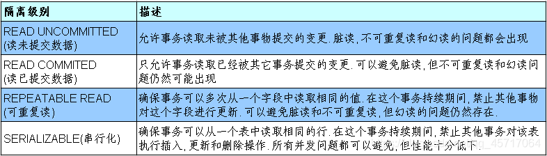 [外链图片转存失败,源站可能有防盗链机制,建议将图片保存下来直接上传(img-LpOyGIbA-1608480337350)(file://C:\Users\蔲丫丫\Desktop\尚硅谷_宋红康_JDBC核心技术(2019新版)]\1-课件\课件-md\尚硅谷_宋红康_JDBC.assets\1555586275271.png?lastModify=1608457562)