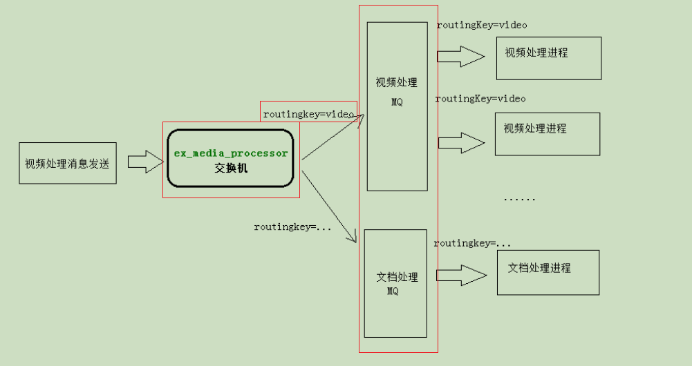 在這裡插入圖片描述