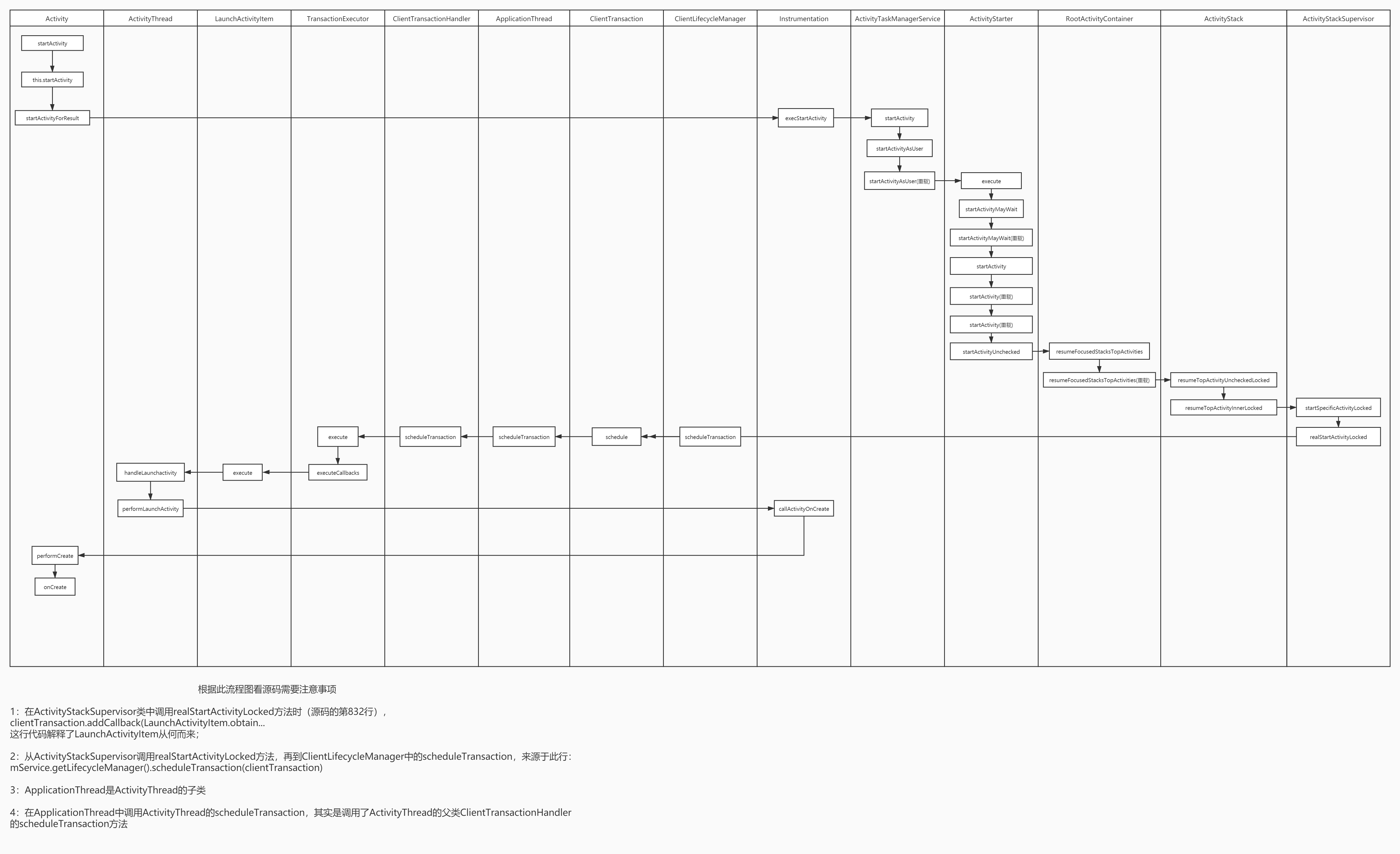 Android10.0 boot broadcast BOOT_COMPLETED sending process analysis ...