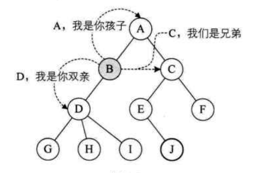 watermark,type_ZmFuZ3poZW5naGVpdGk,shadow_10,text_aHR0cHM6Ly9ibG9nLmNzZG4ubmV0L3FxXzQyNDExMjE0,size_16,color_FFFFFF,t_70