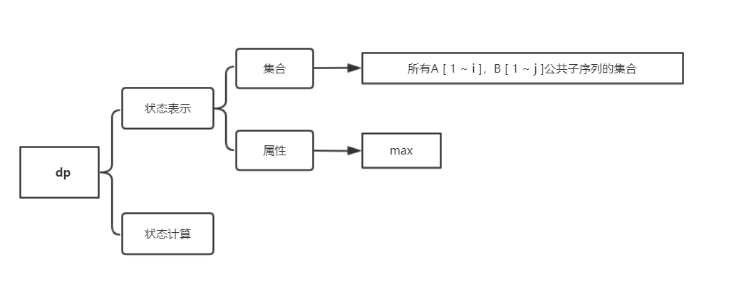 在這裡插入圖片描述