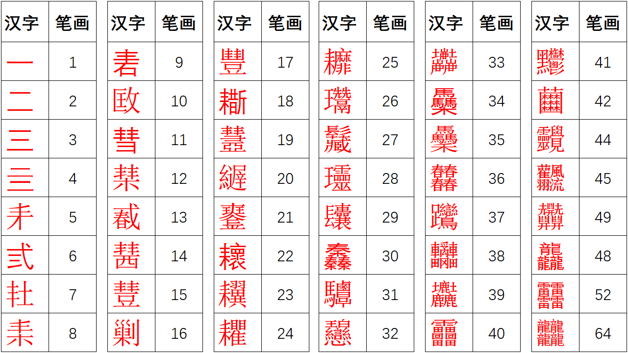 巧用excel笔画排序 实现计算汉字笔画数 亦心excel Csdn博客 Excel计算笔画数