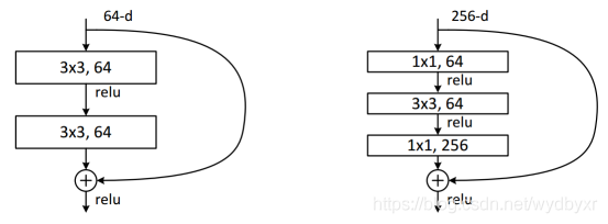 DL 模型组件之残差模块