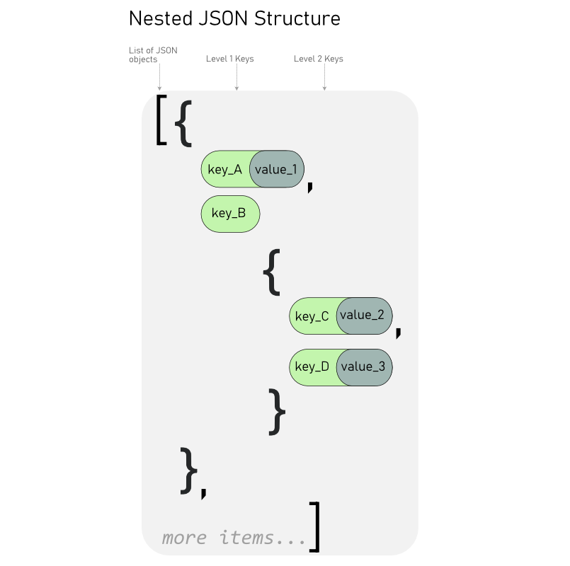 json