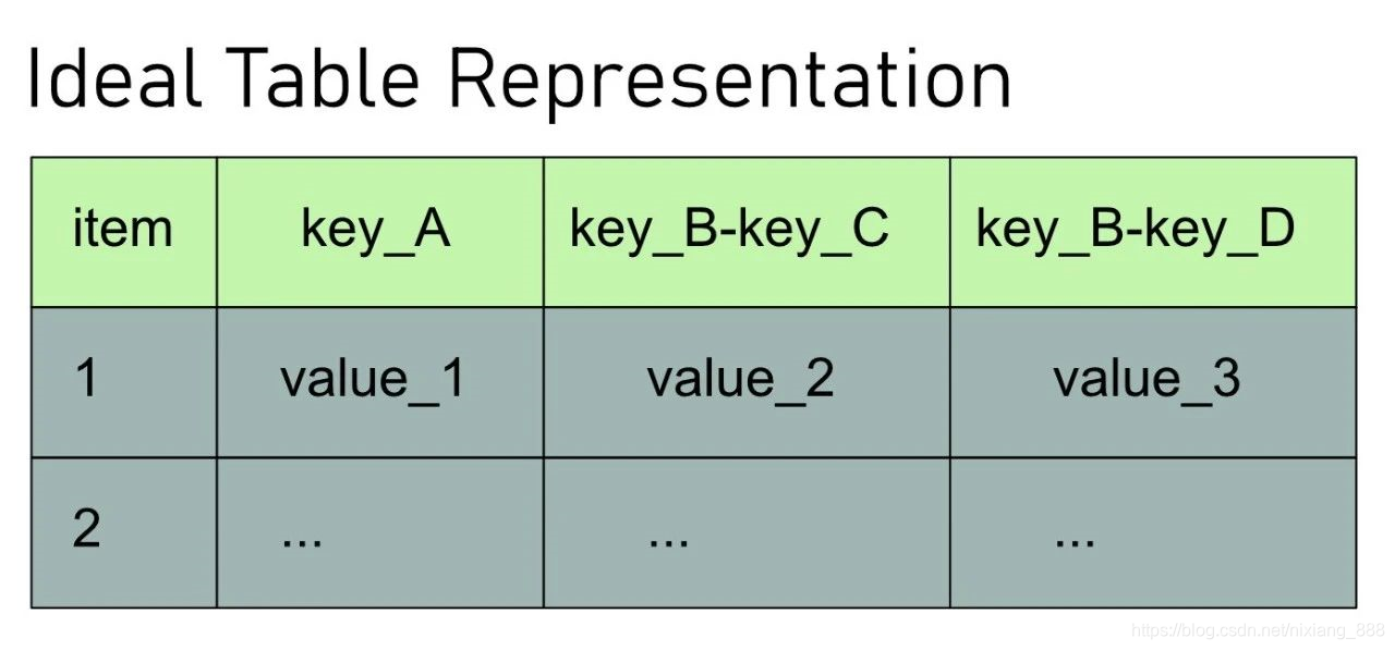 json2