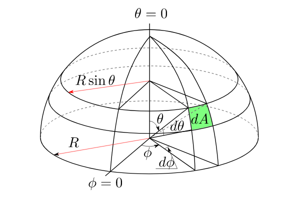 Pbr 前言 数学 物理基础和渲染概述 Haozi08的博客 Csdn博客