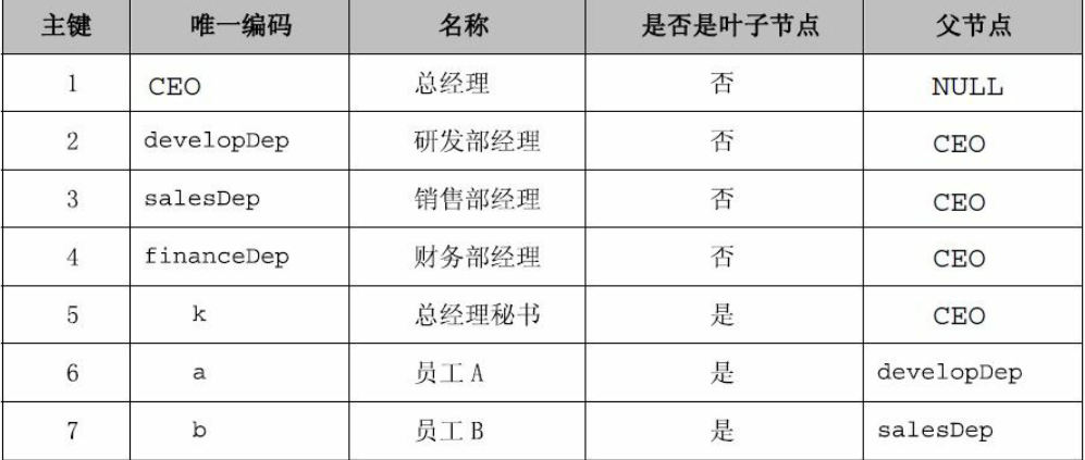 DesignPattern_组合模式_15