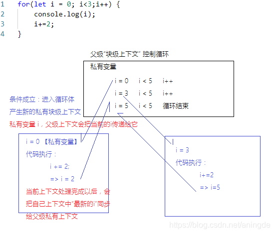 公众号：朝霞的光影笔记ID：zhaoxiajingjing