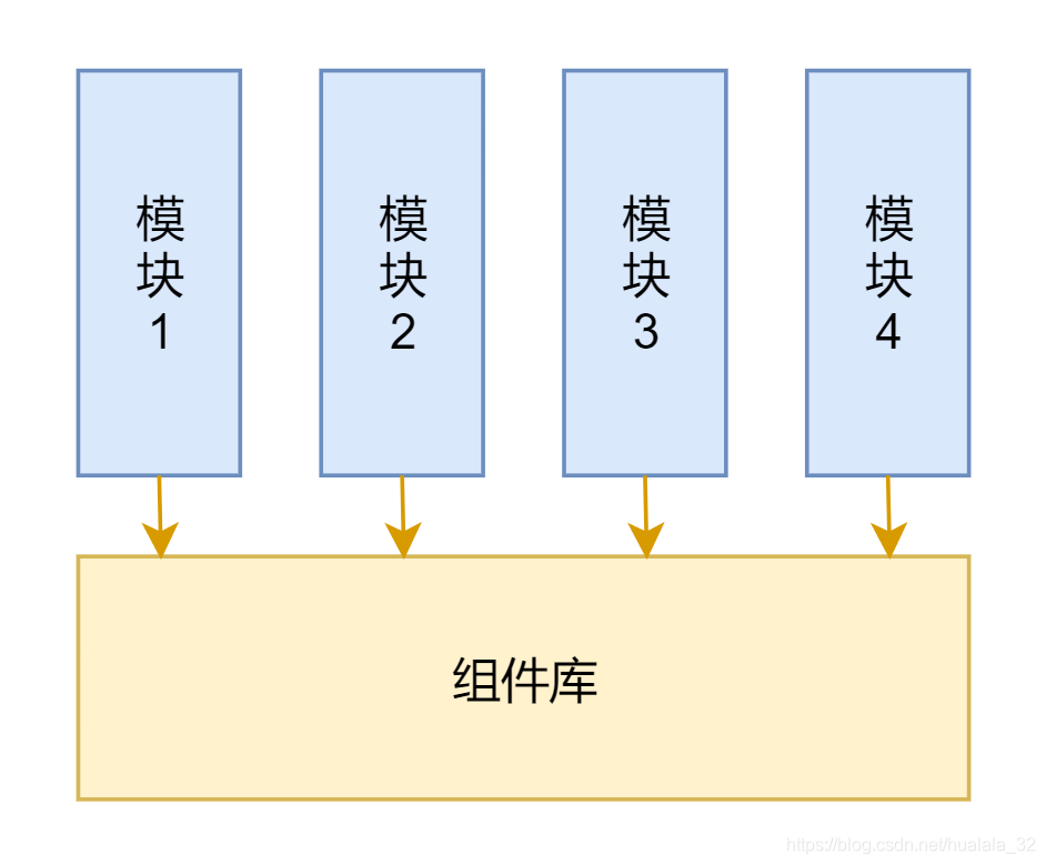 基于rbac模型的权限管理系统的设计和实现_基于html5的通用webim组件的前端设计与实现_html5 下载组件源码