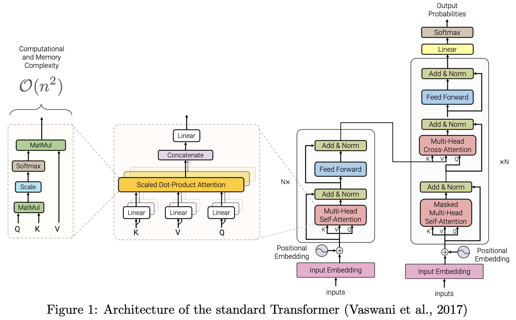 Transformer的改进_transformer的改进点-CSDN博客