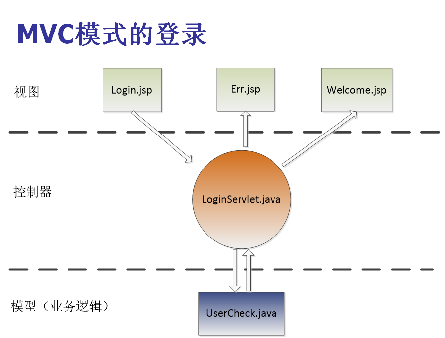 软件工程复习笔记 顺序图（时序图）