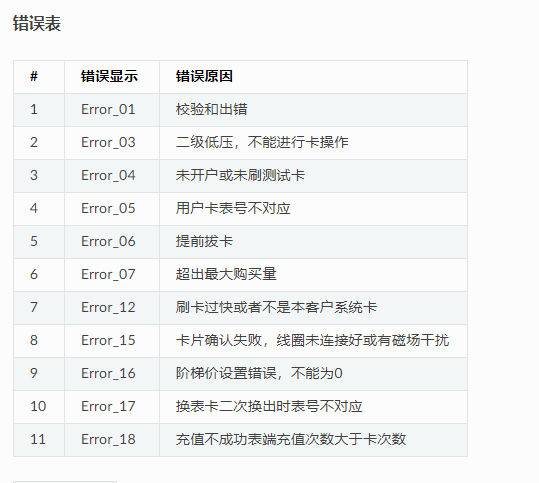 reStructuredText 表格快速生成_restructuredtext绘制流程图-CSDN博客