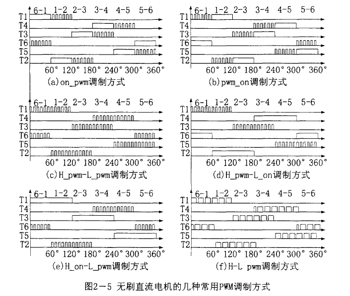 无刷直流电动机矢量控制（一）——无刷直流电机（BLDC）与永磁同步电机（PMSM）的相同点和区别