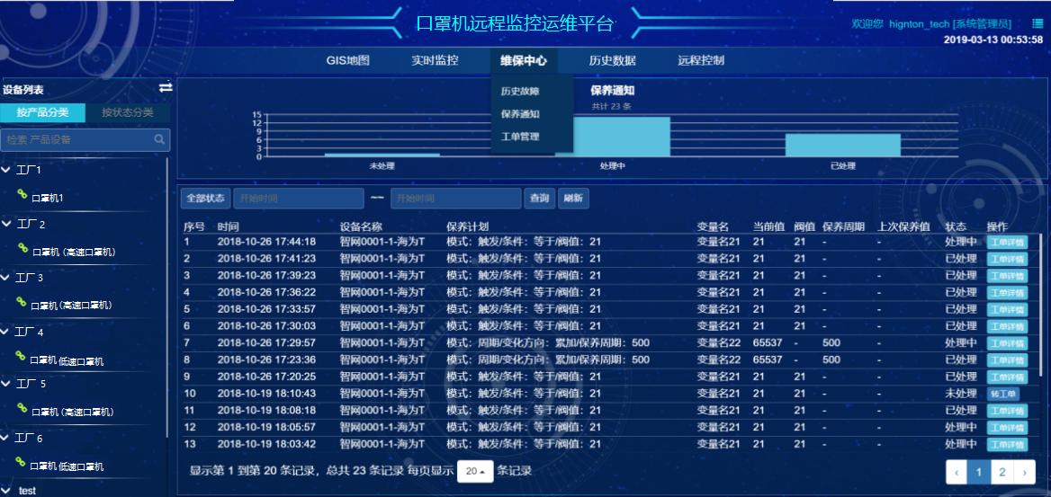 口罩机远程监控运维解决方案
