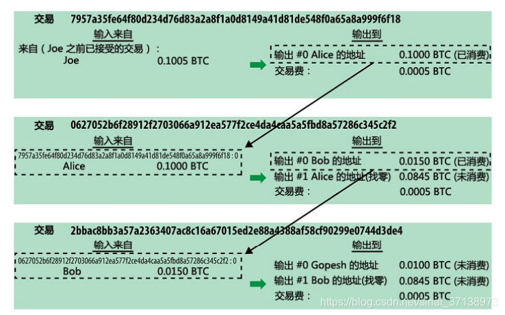 比特币转错了可以找到对方吗_比特币可以购买狗狗币吗_比特币钱包转交易平台