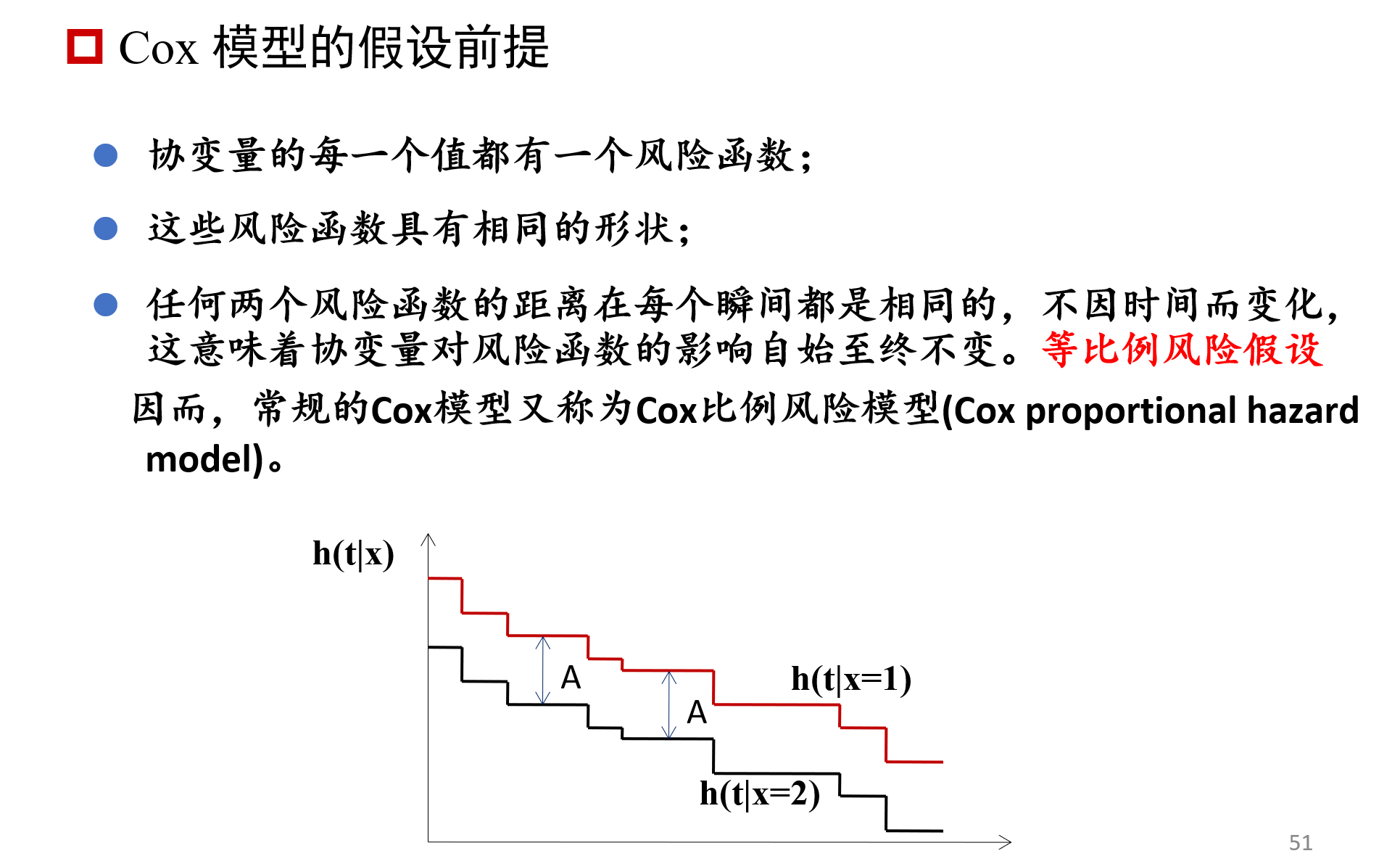 【Bioinfo Blog 012】【R Code 010】——生存分析(Kaplan-Meier & Cox)_kaplan meier生存 ...