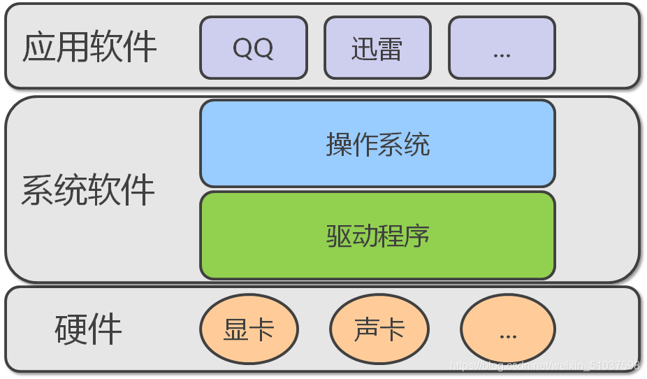 例图1