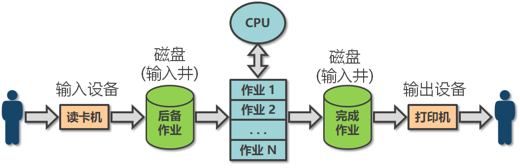 例图3