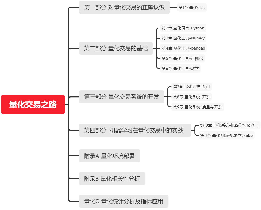 【量化投资】03.量化工程abu学习之量化基础（1/3）