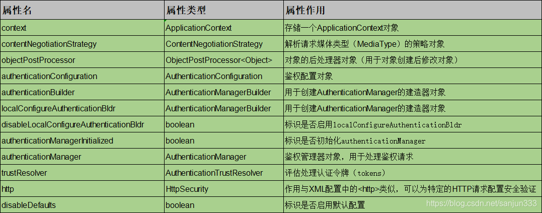 WebSecurityConfigurerAdapter