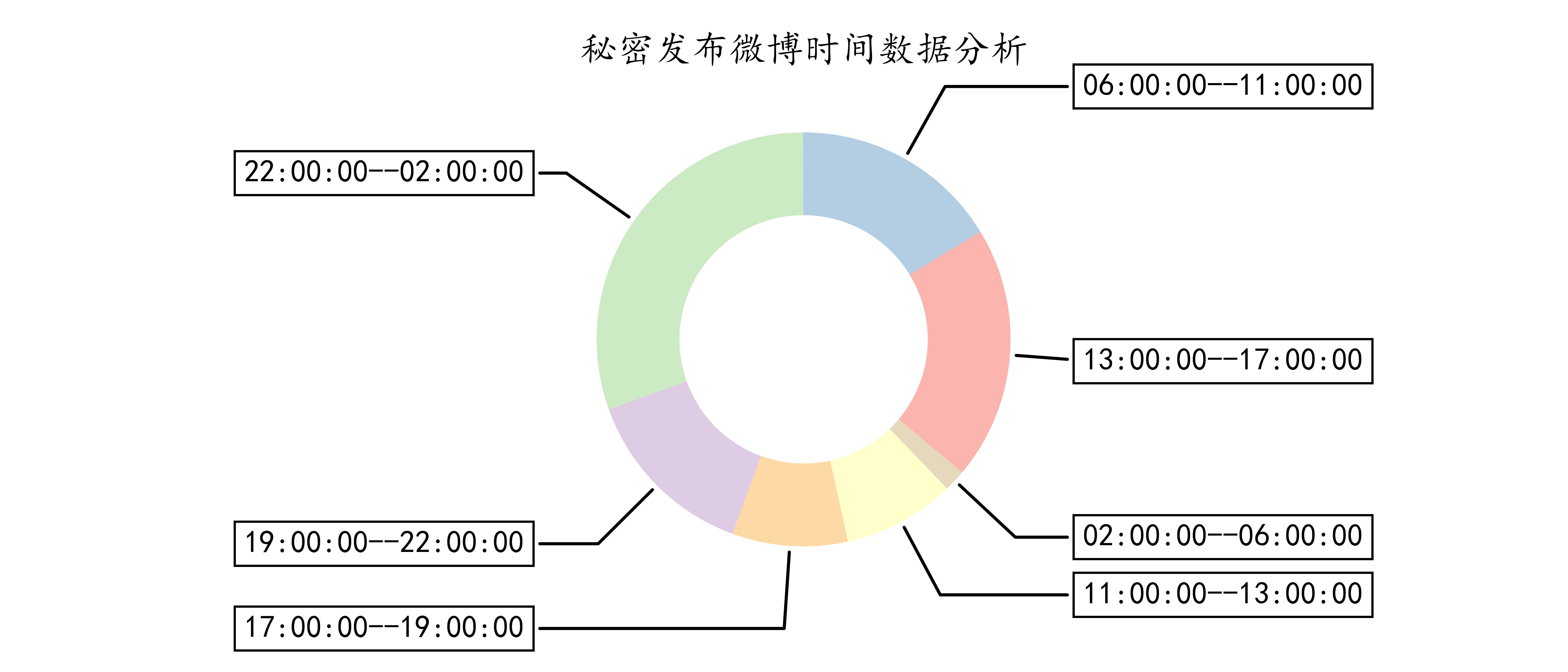 在這裡插入圖片描述