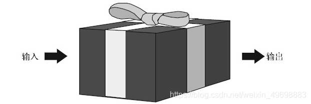 　黑盒测试和白盒测试的基本概念