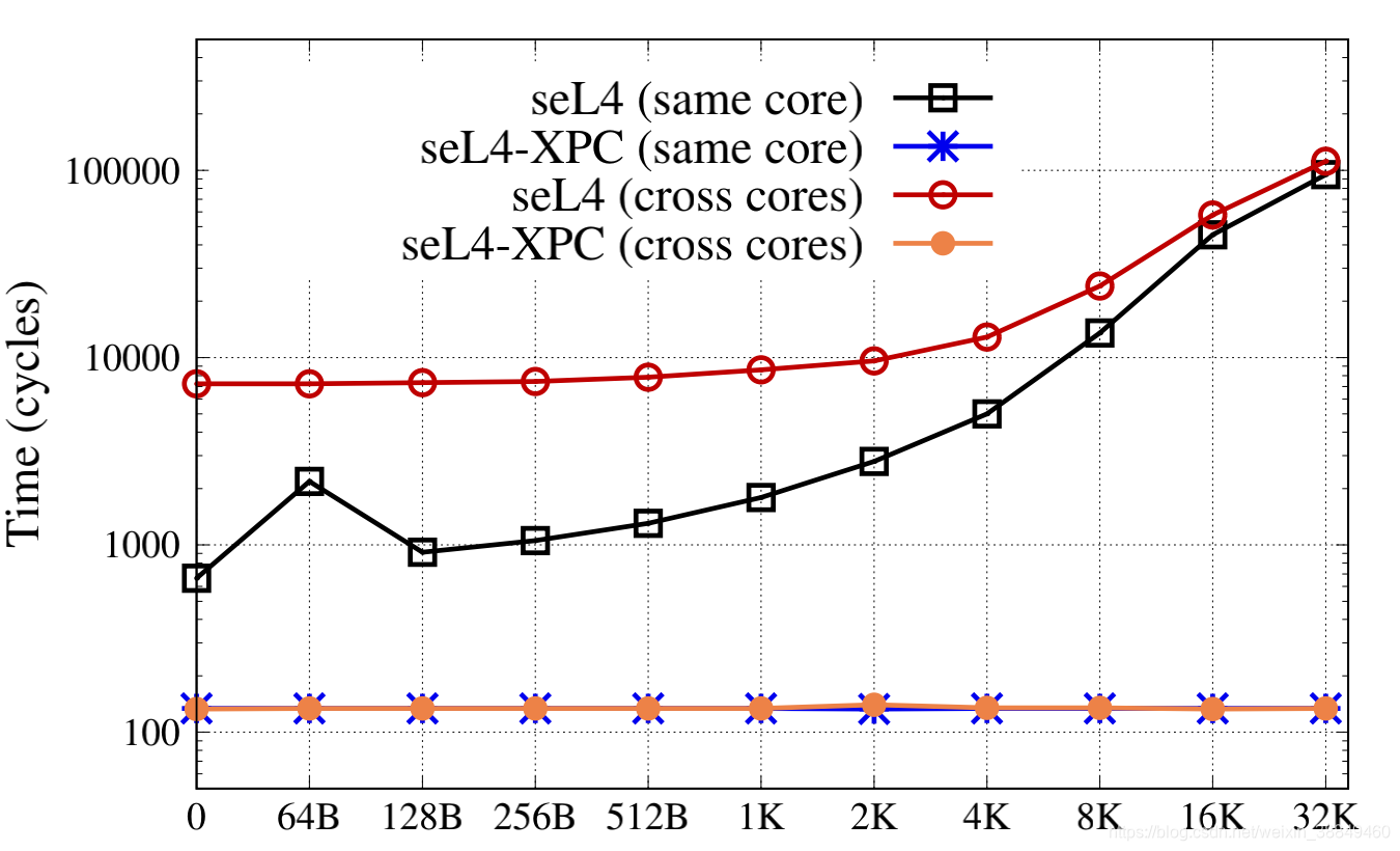 XPC论文总结-CSDN博客