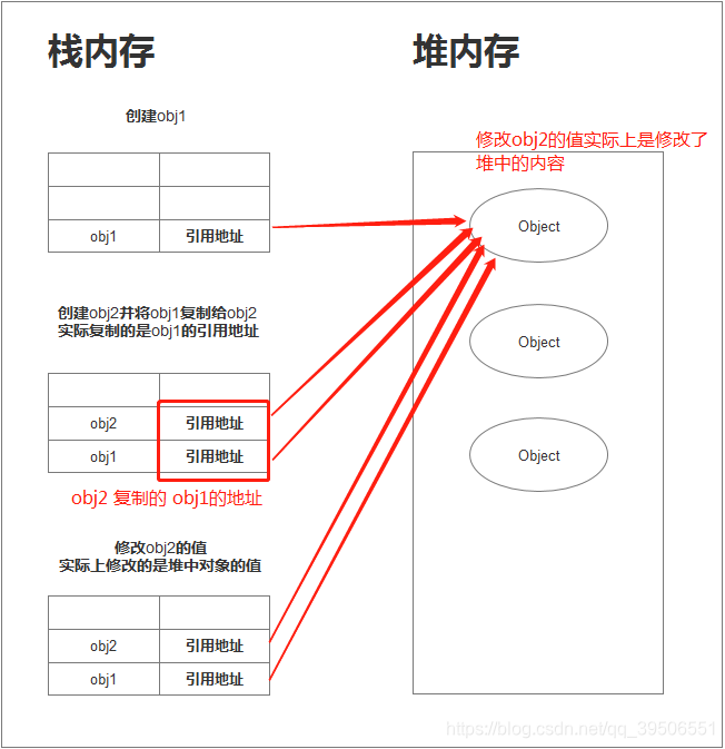 java栈存放什么_java堆和栈分别存放_java堆区和栈区的区别