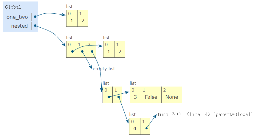 Composing Programs 2.3 Sequence - 02_partition trees-CSDN博客