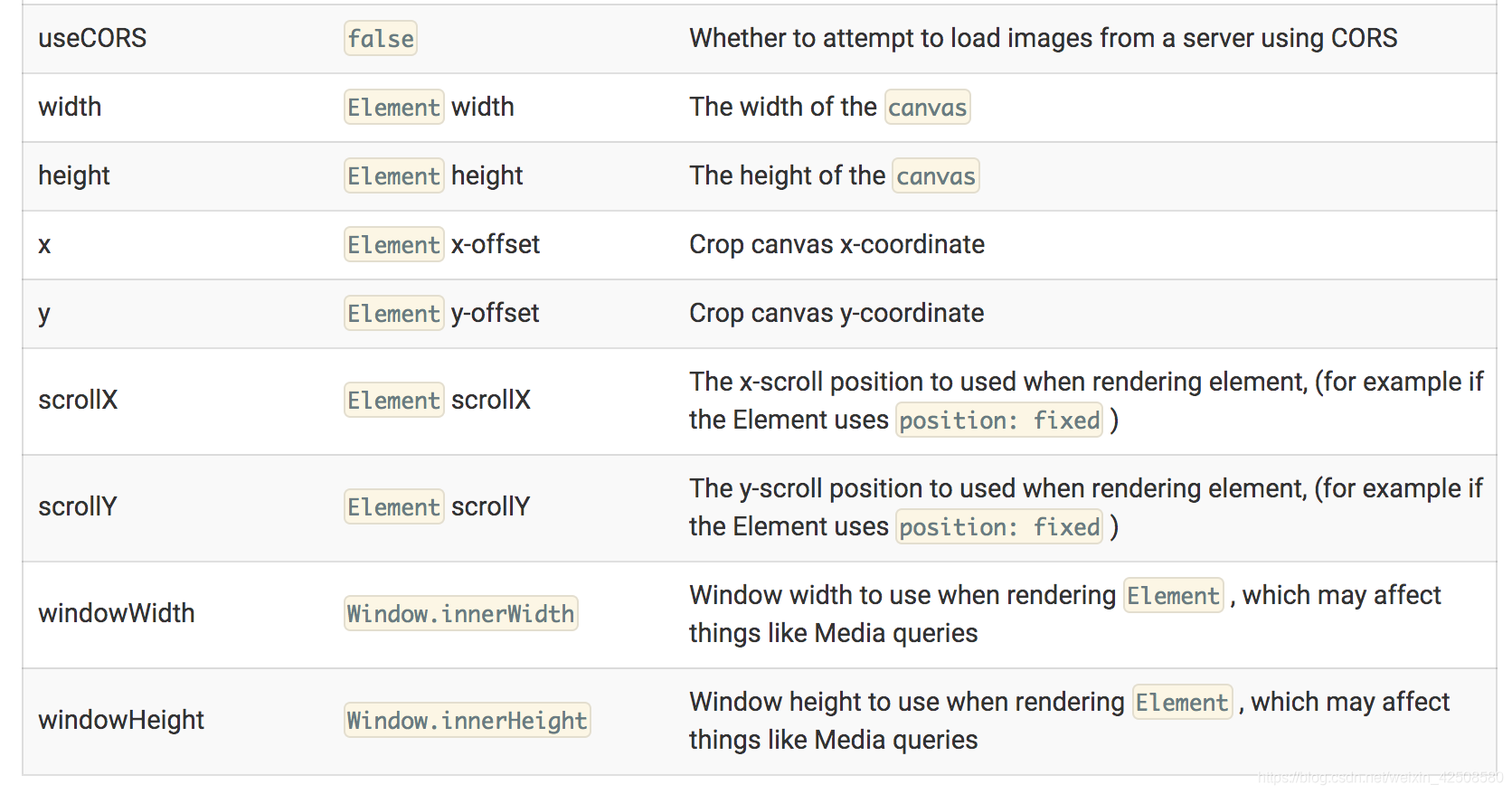 html2canvas