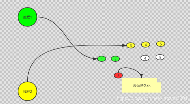 部署了5台独立的redis