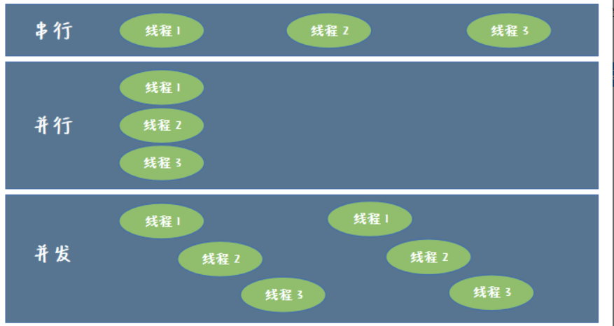 Java并发编程简介